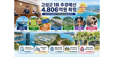 고성군 추경 4806억 확정… 관광 인프라·지역경제 사업에 힘 실었다