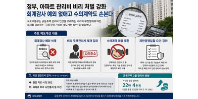 아파트 관리비 비리 처벌 강화, 회계감사 예외 없애고 수의계약도 손본다
