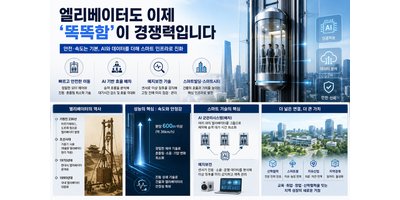 엘리베이터도 이제 ‘똑똑함’이 경쟁력입니다