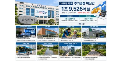 안양시 추경 1조9526억 편성… 엘리베이터 설치·보행환경 개선까지 포함